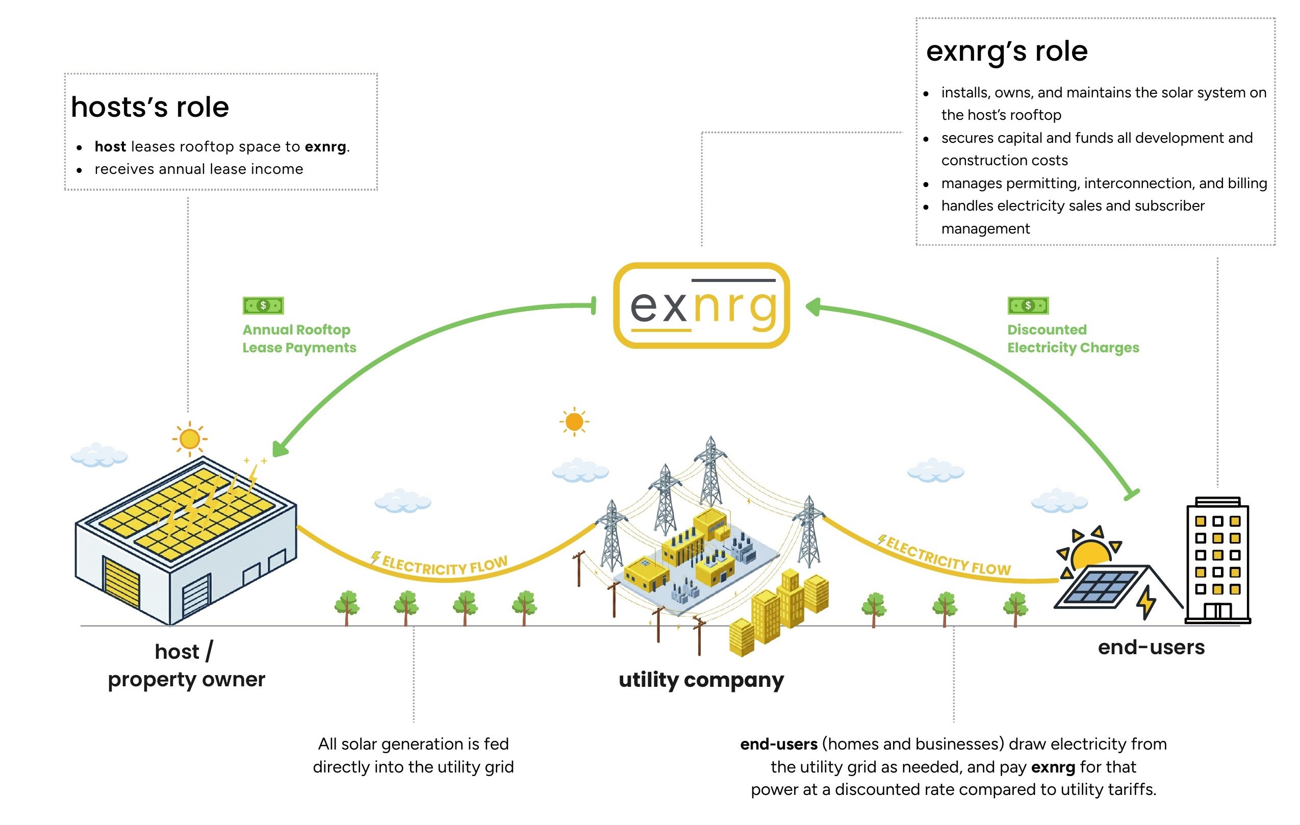 exnrg page 4 highres1